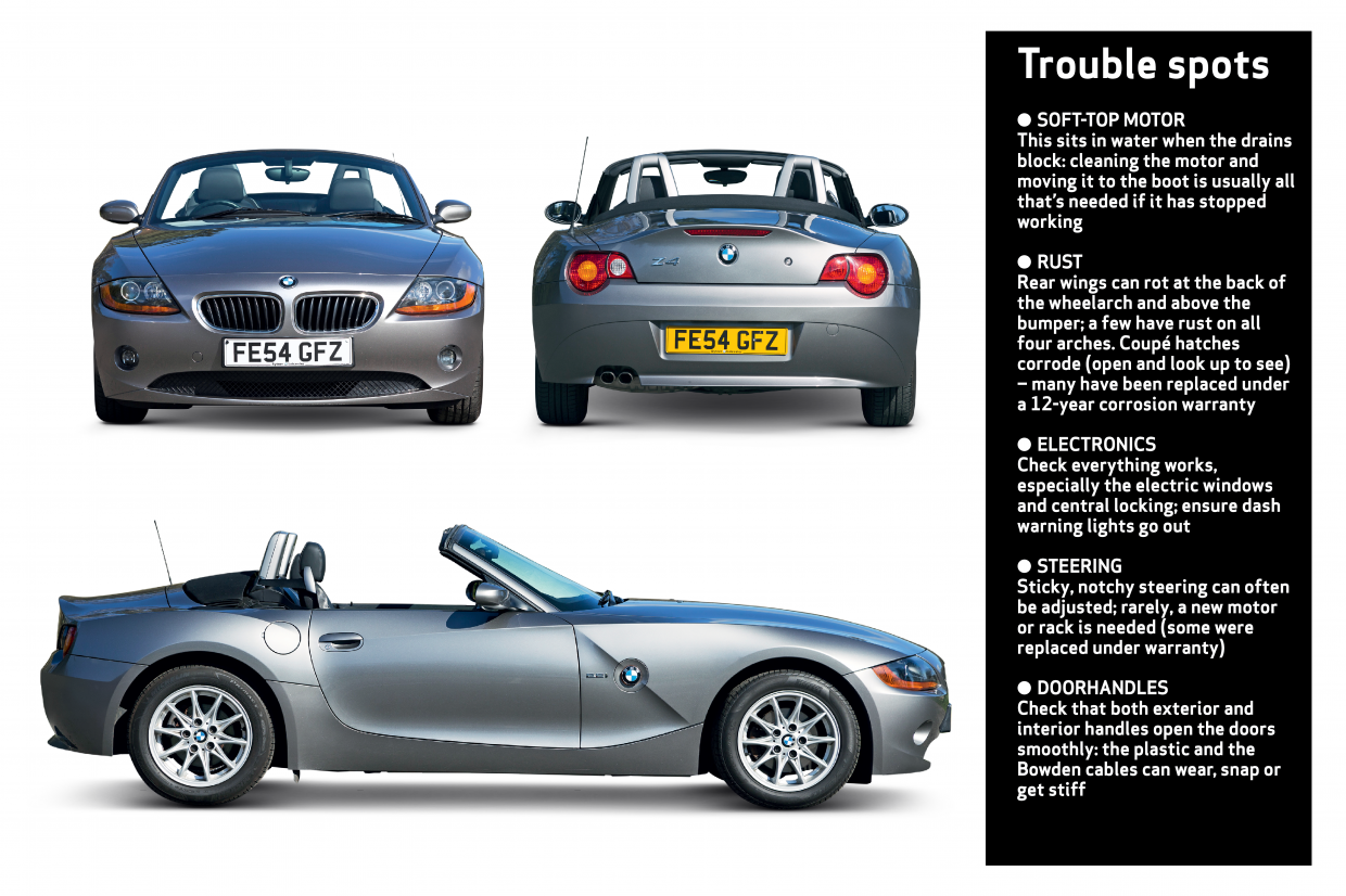 BMW Z4 buyer’s guide what to pay and what to look for Classic